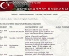 BALIKESİR’DE TERÖRİST ELE GEÇİRİLDİ Türk Silahlı Kuvvetleri’nin (TSK) resmi internet sitesinde, Balıkesir’in Edremit ilçesine
